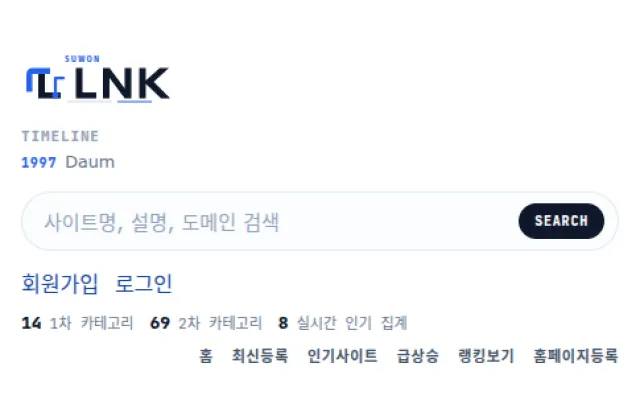 LINK SUWON 디렉토리 서비스, 미래 뉴스가판대 - 시범운영
