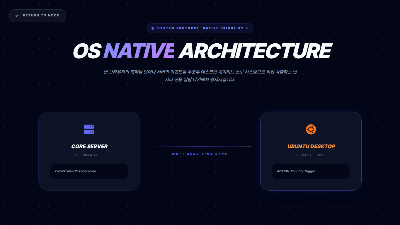 Native Push Architecture - Insight OS 대표 이미지